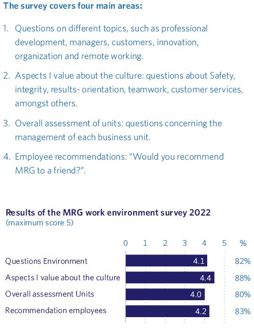 The survey covers four main areas
