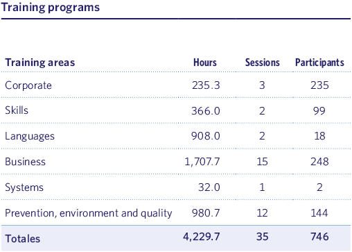 Training programs