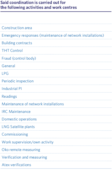 Said coordination is carried out for the following activities and work centres