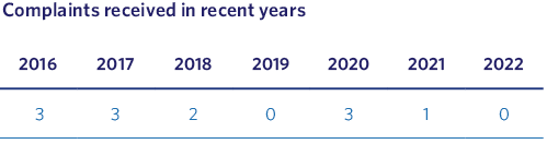 Complaints received in recent years