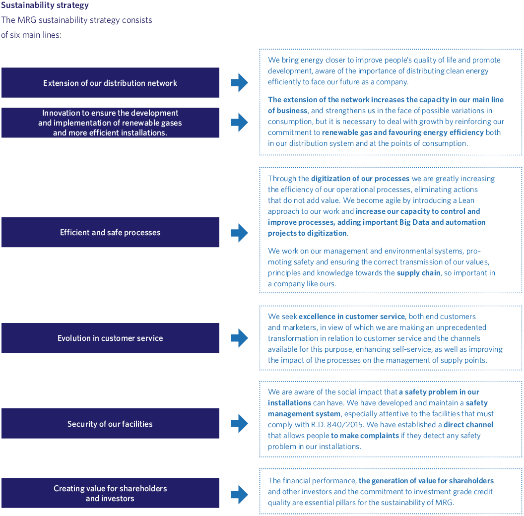 Sustainability strategy