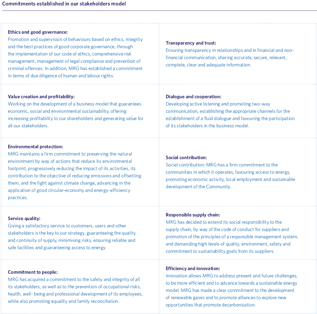 Commitments established in our stakeholders model