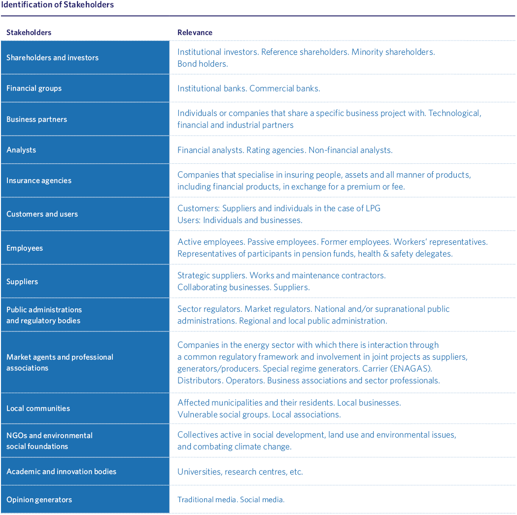 Identification of Stakeholders