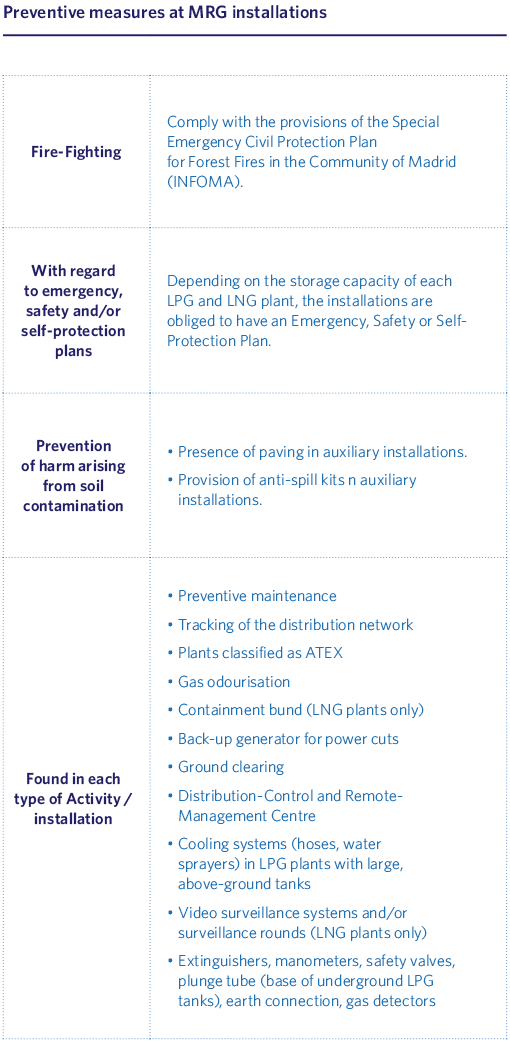 Preventive measures at MRG installations