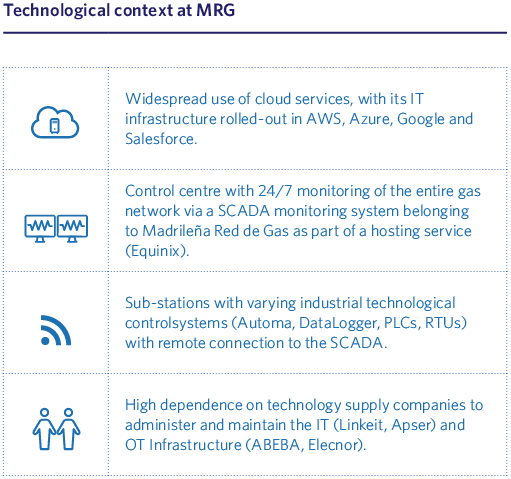 Technological context at MRG