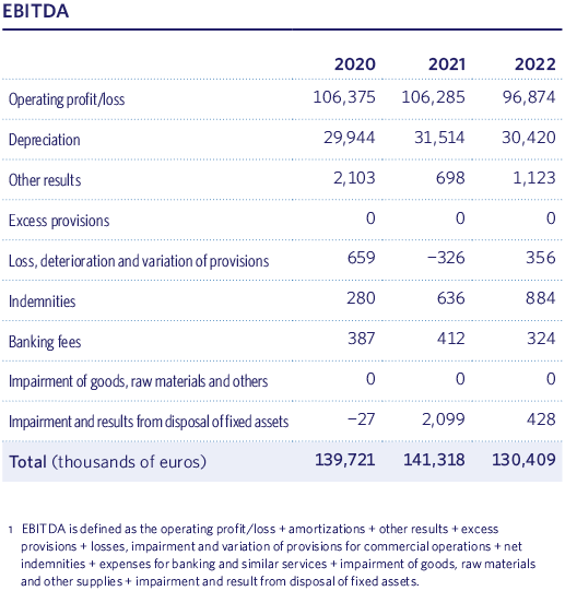 EBITDA