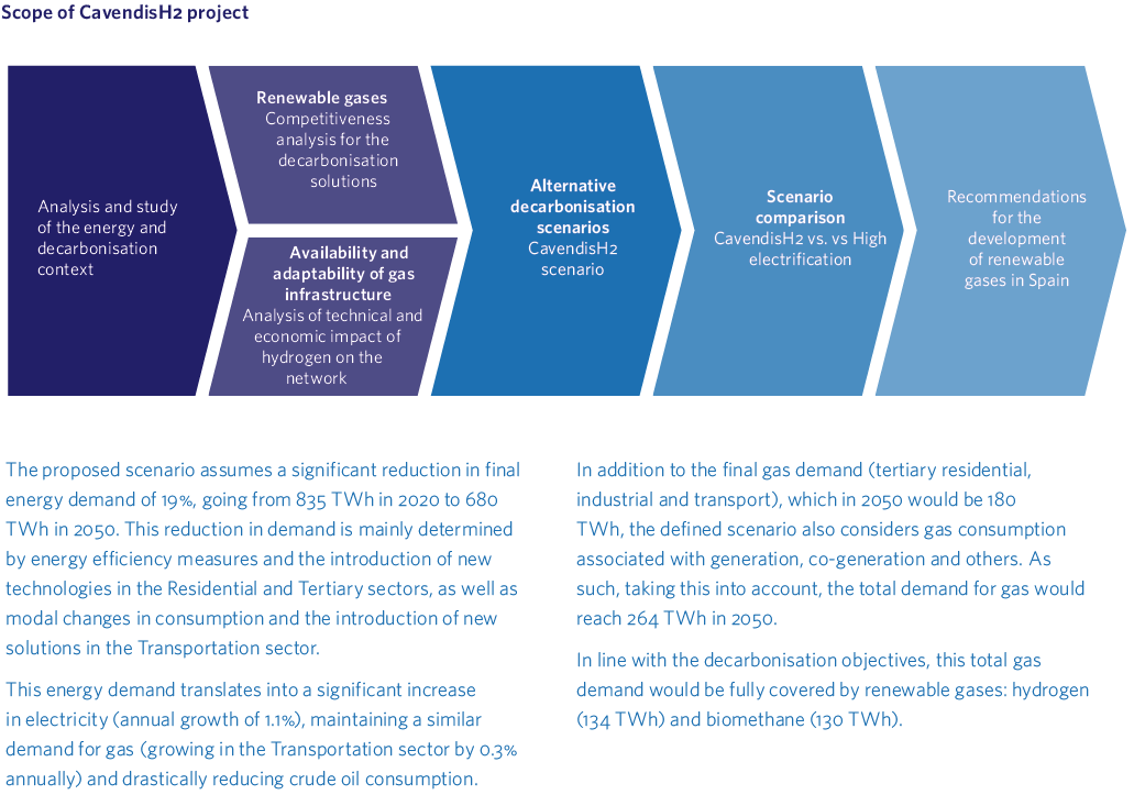 Scope of CavendisH2 project