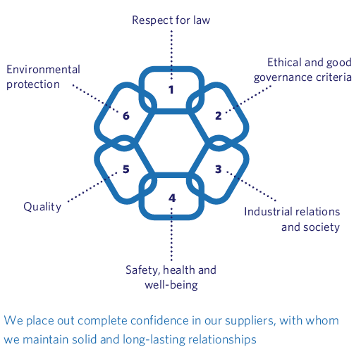supply chain at MRG