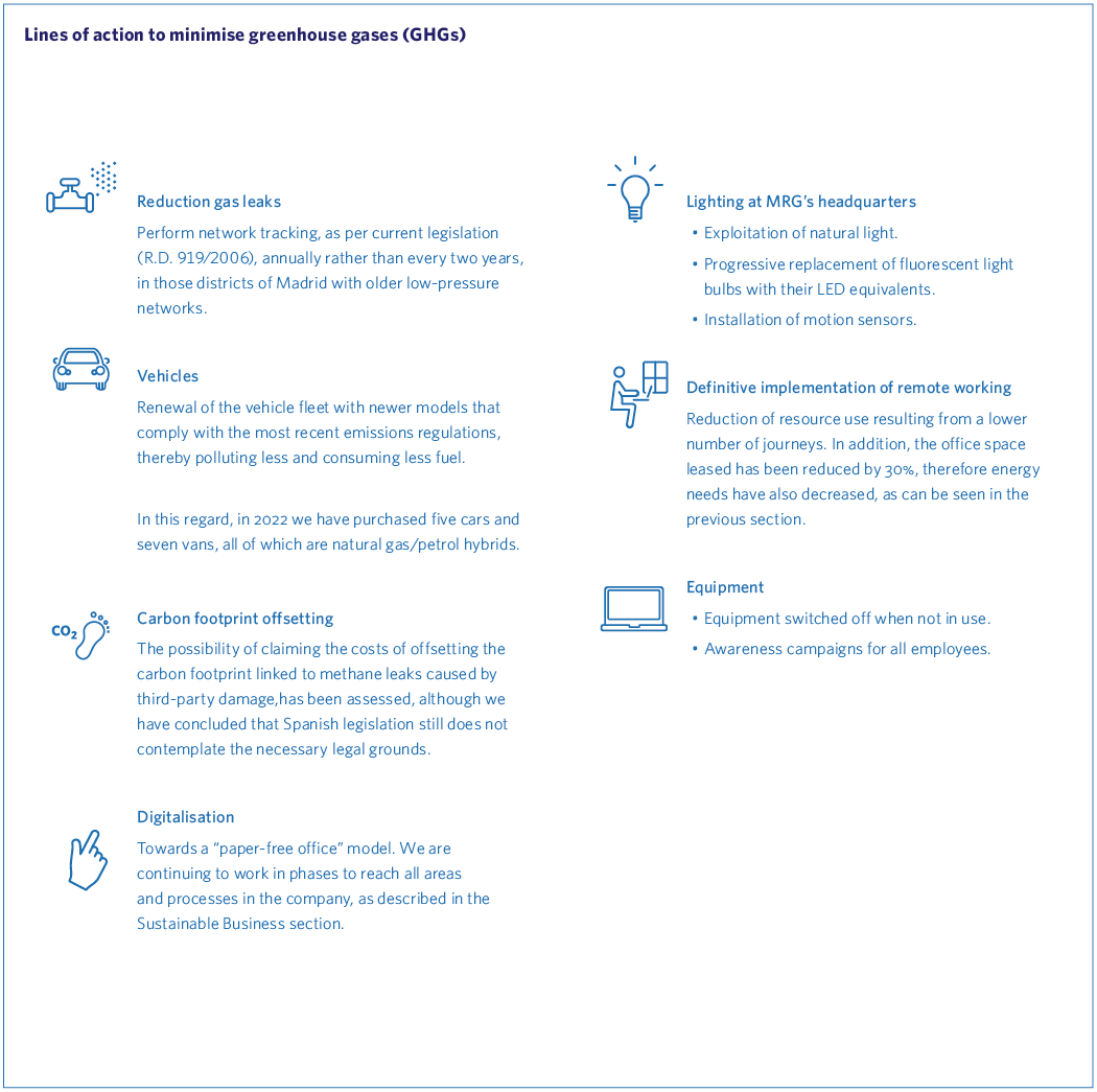 Lines of action to minimise greenhouse gases (GHGs)