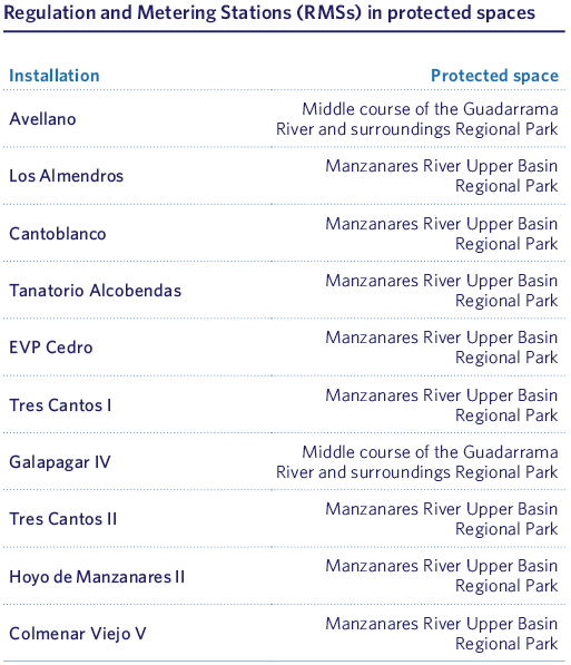 Regulation and Metering Stations (RMSs) in protected spaces